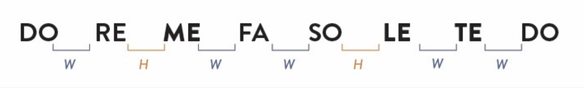 minor scale in solfege